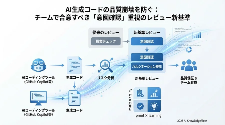 採用理由：RFC 5322準拠であり、自社の要件（サブドメイン必須）を満たしていることをテストで確認済み - Section Image 3
