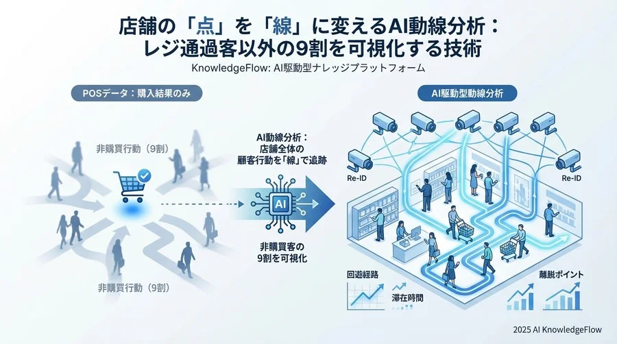 単一カメラ分析の限界と「分断された」顧客体験 - Section Image