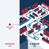 店舗の「点」を「線」に変えるAI動線分析：レジ通過客以外の9割を可視化する技術