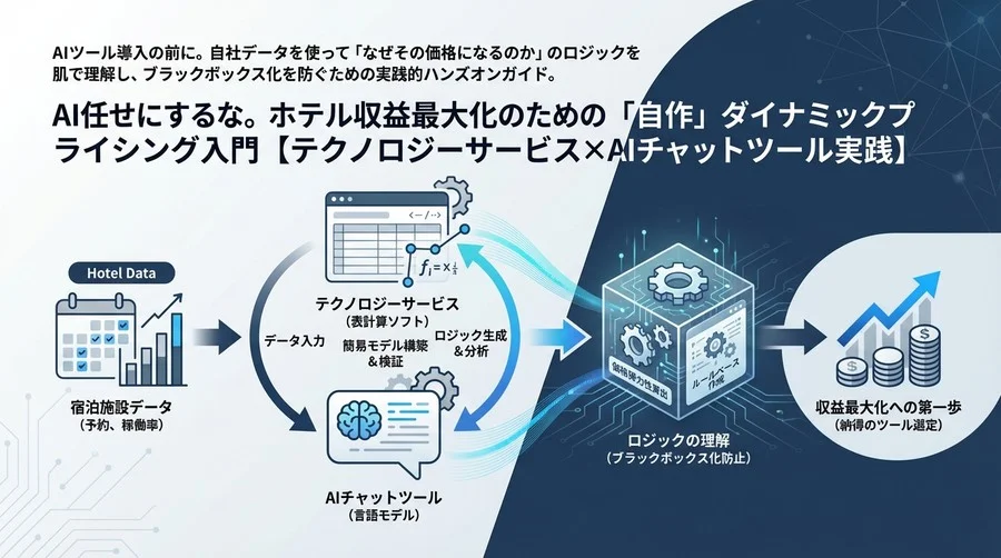 AI任せにするな。ホテル収益最大化のための「自作」ダイナミックプライシング入門【Excel×ChatGPT実践】