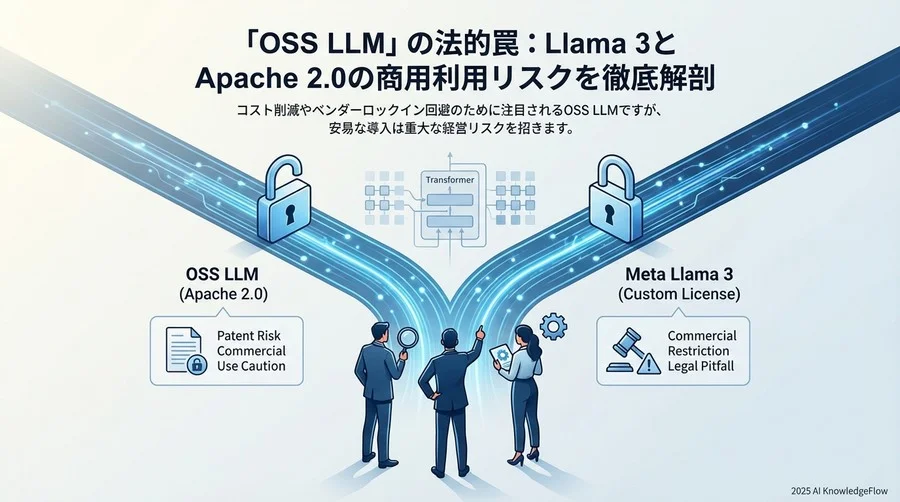 誤解①：「Llamaシリーズはオープンソースである」 - Section Image