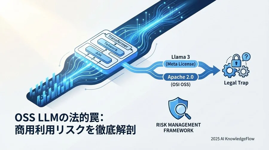 誤解③：「社内利用だけならライセンス条項は気にしなくていい」 - Section Image
