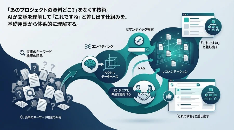 「あの資料どこ？」をなくすベクトル検索技術｜エンジニアと共通言語を作るための必須概念用語集