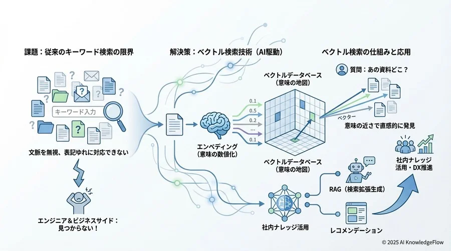 3. システム構成編：データを蓄積・処理するインフラ用語 - Section Image 3