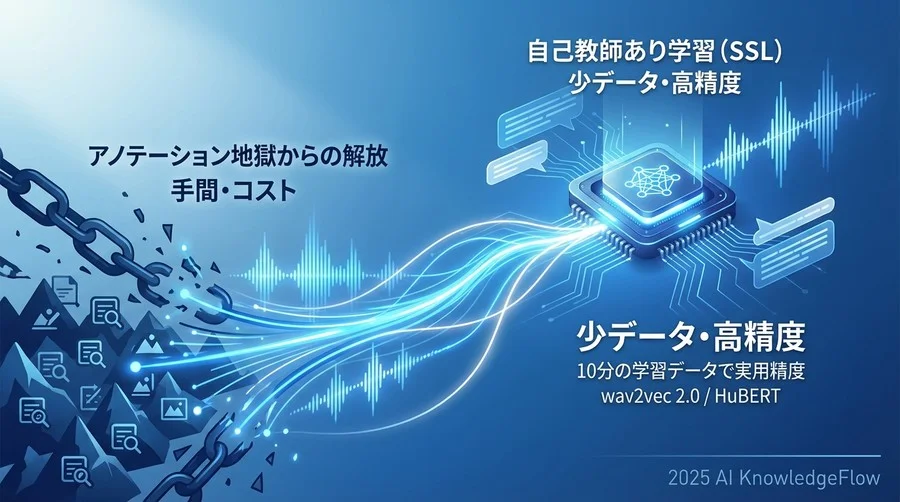 基本原理：AIは音声をどう「理解」しているのか - Section Image