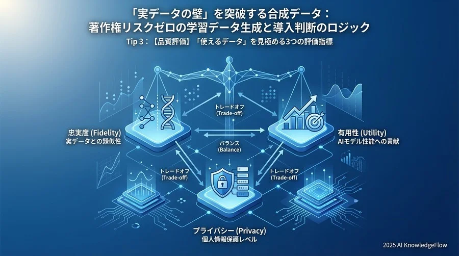 Tip 3：【品質評価】「使えるデータ」を見極める3つの評価指標 - Section Image