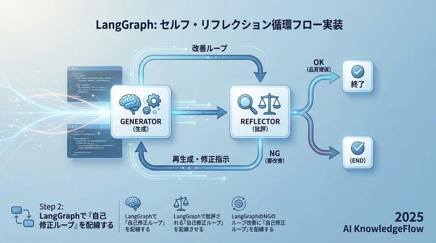 Step 2: LangGraphで「自己修正ループ」を配線する - Section Image