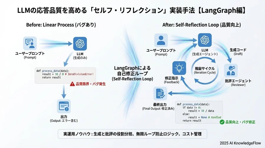 ノードの追加 - Section Image 3