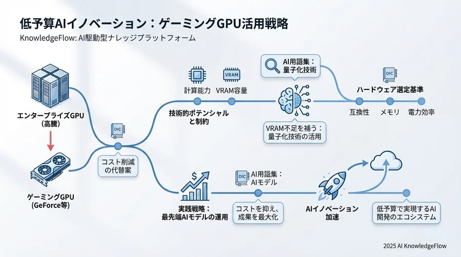 導入・活用方法：実践的ステップバイステップ - Section Image 3