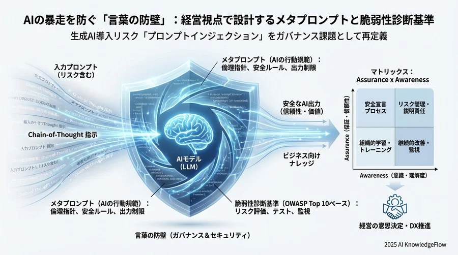 導入・運用フェーズでの「安全宣言」プロセス - Section Image 3