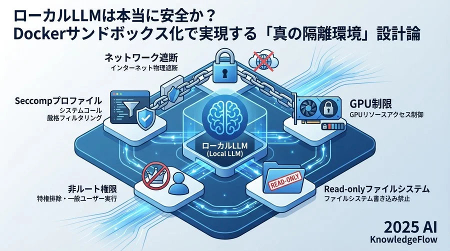 3. 堅牢なサンドボックスを構築するための5つの実装要件 - Section Image