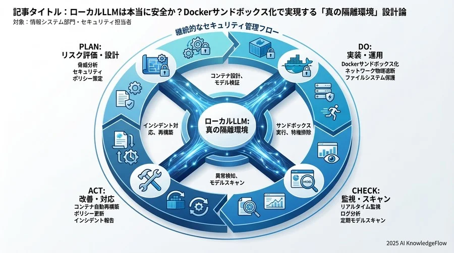 docker-compose.yml の例（概念） - Section Image 3
