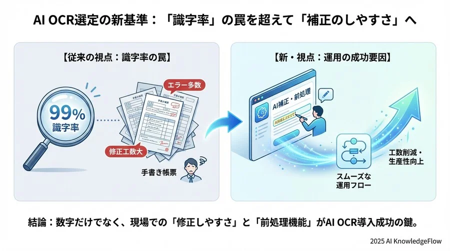 導入を成功させるための「最初の一歩」とPoC（実証実験）の進め方 - Section Image 3