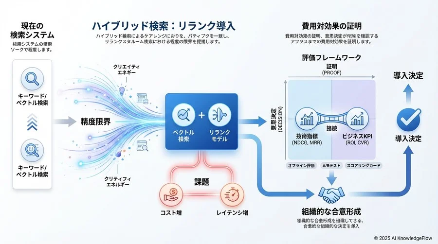 ユーザー行動から読み解くオンライン指標とA/Bテスト設計 - Section Image 3