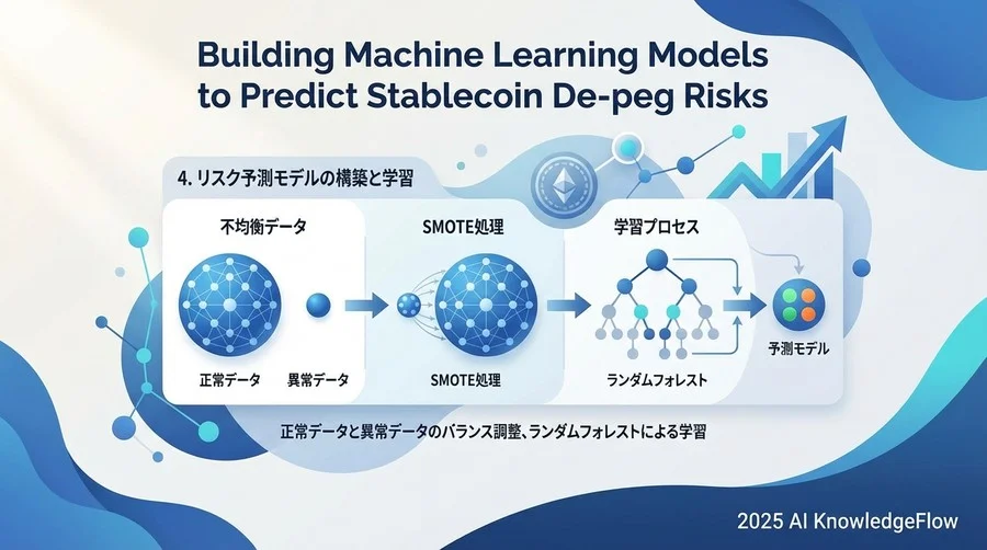 4. リスク予測モデルの構築と学習 - Section Image