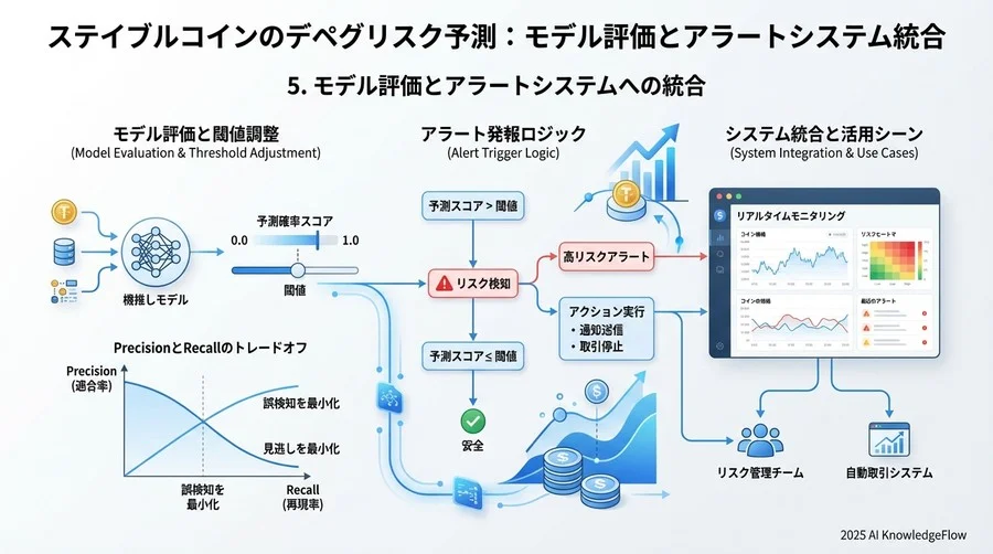 特徴量とターゲットの分離 - Section Image 3