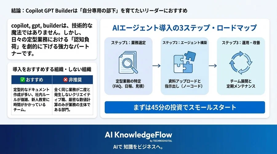 Copilot GPT Builder実証レビュー：非エンジニアが作る業務特化型AIで「指示出し疲れ」は解消するか - Conclusion Image