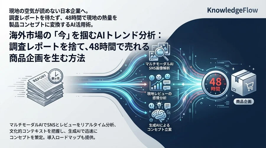 海外市場の「今」を掴むAIトレンド分析：調査レポートを捨て、48時間で売れる商品企画を生む方法