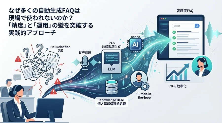 コールセンターFAQ自動生成の「精度と運用」の壁を突破するLLM活用術｜A社事例に見る70%効率化の技術的プロセス