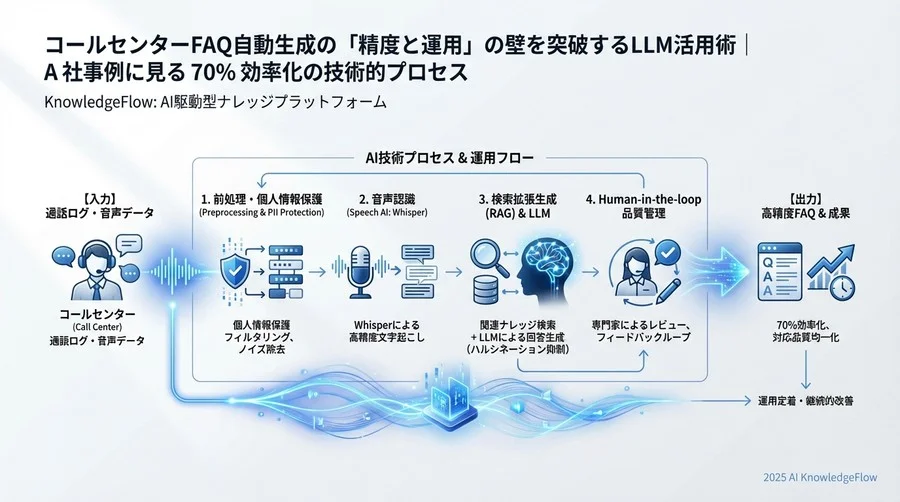 ベストプラクティス③：評価指標の策定と継続的な改善ループ - Section Image 3
