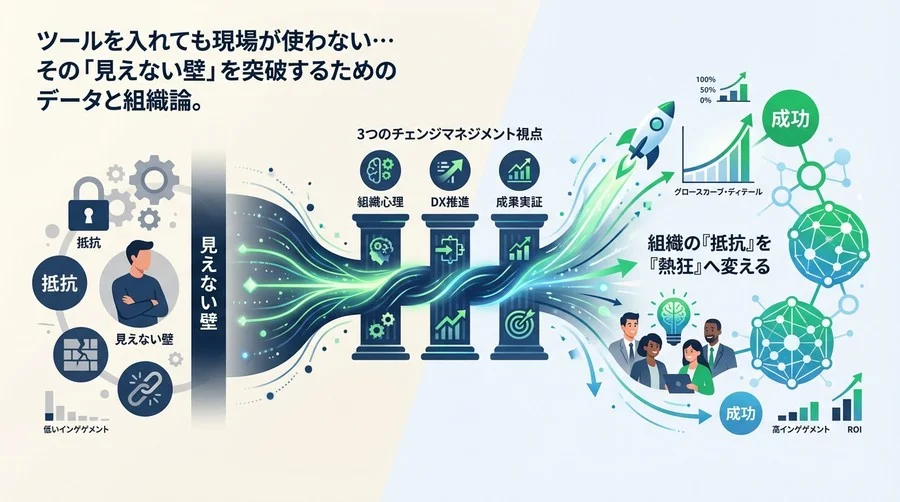 組織の「抵抗」を「熱狂」へ変える。生成AI導入を成功させる3つのチェンジマネジメント視点