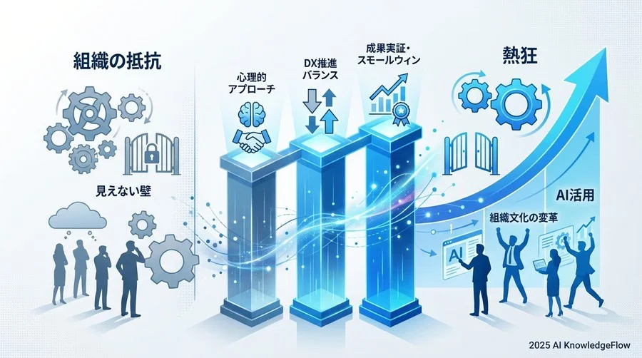 【Expert 1】組織心理の視点：現場の「見えない抵抗」を解読する - Section Image