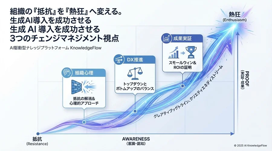 【Expert 3】成果実証の視点：ROIを証明する「スモールウィンの設計図」 - Section Image 3