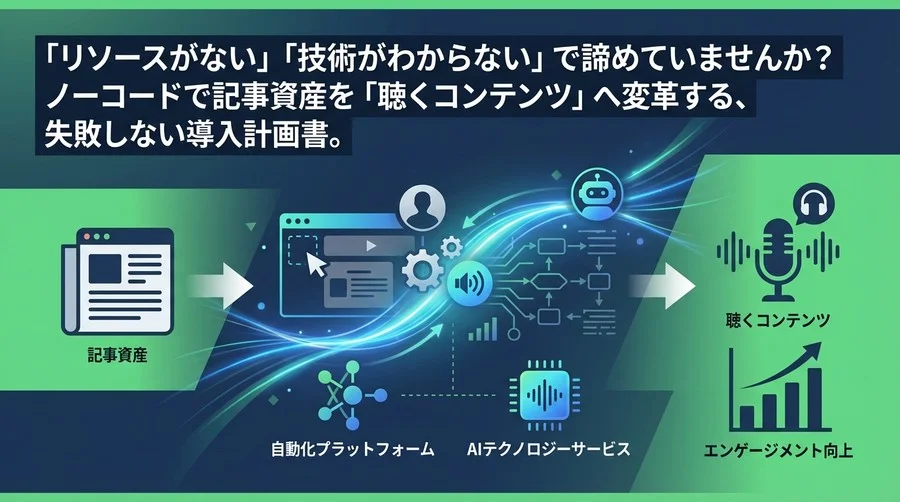 ブログ記事を「聴く資産」へ変える：ElevenLabsとMakeで実現する失敗しない音声化ロードマップ