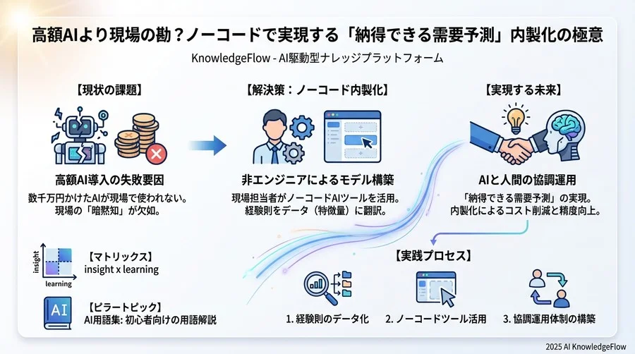 「勘と経験」をデータに翻訳する3つのステップ - Section Image 3