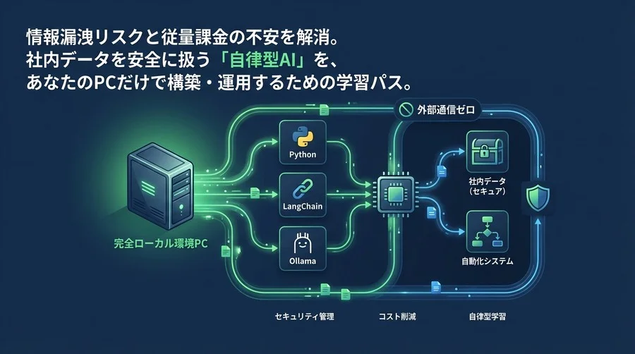 完全ローカル環境で動かす自律型AIエージェント開発｜PythonとLangChainで実現するセキュアな社内自動化基盤の構築
