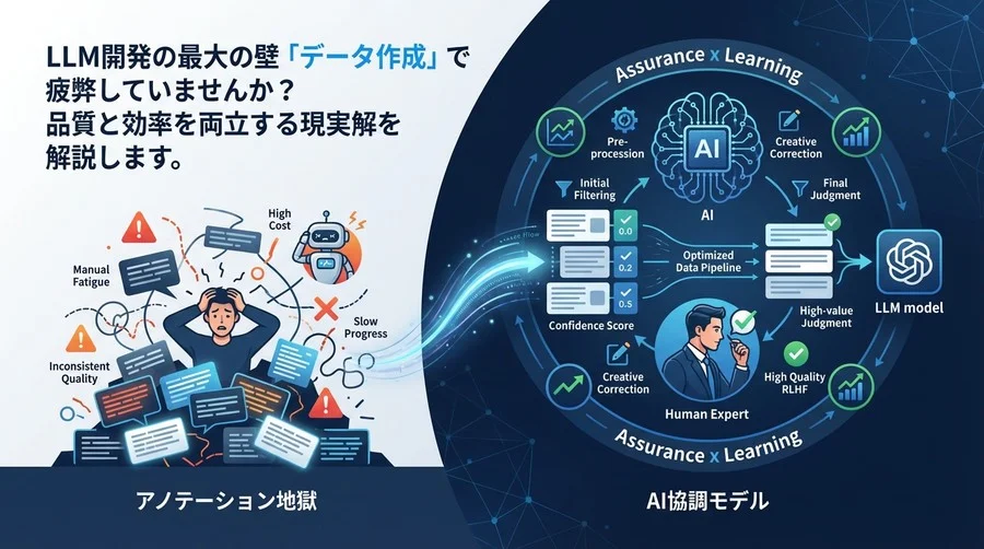 LLM開発の「アノテーション地獄」から抜け出す：AI協調モデルで実現する持続可能なデータ戦略
