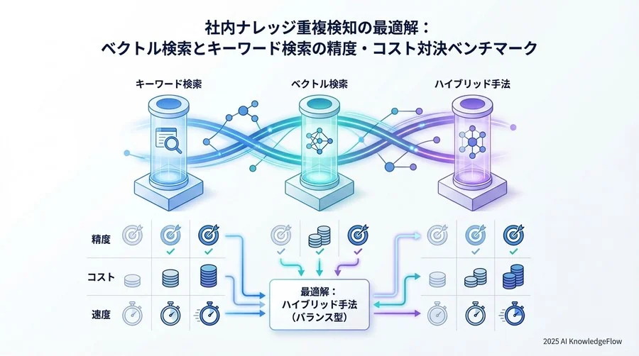 検証結果2：処理速度とランニングコストのROI分析 - Section Image 3