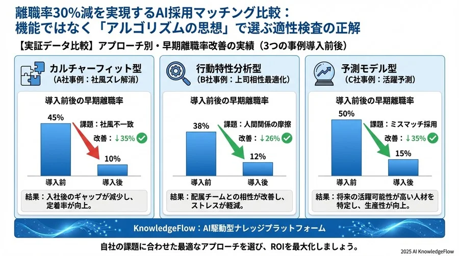 導入・運用リスクとコスト対効果の徹底比較 - Section Image 3