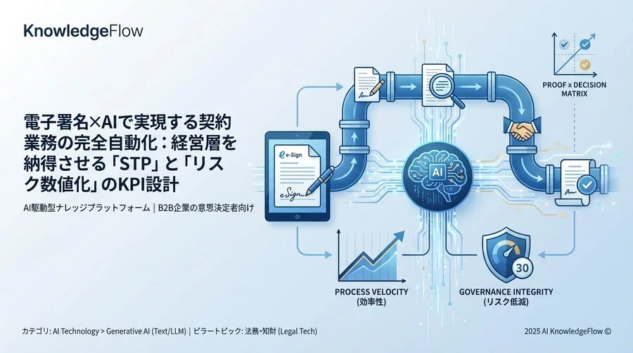 効率化の真実を暴く「プロセス・ベロシティ」指標 - Section Image