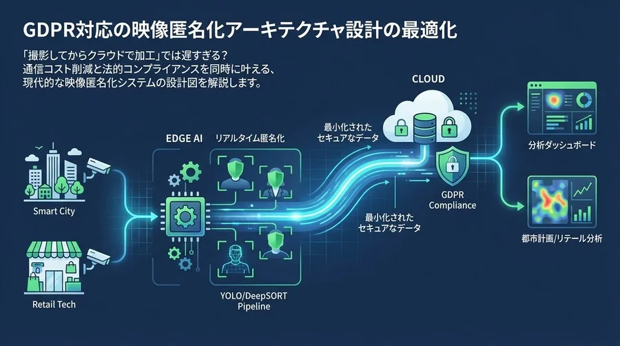 GDPR対応の映像匿名化アーキテクチャ設計の最適化