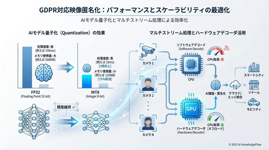 4. 実運用を見据えたデータ保護とセキュリティ設計 - Section Image 3