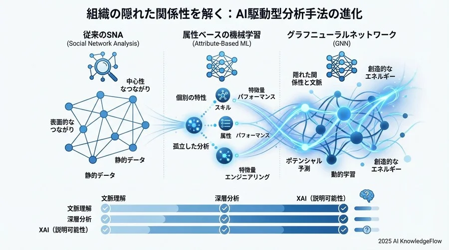 ケース別推奨：自社に最適なモデルはどれか - Section Image 3