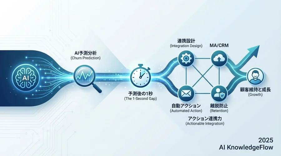 【目的・規模別】推奨ツール構成パターン - Section Image