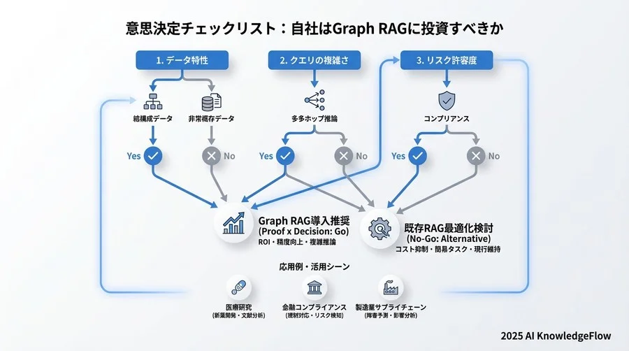 評価の実践：定量評価フレームワークとツール選定 - Section Image 3