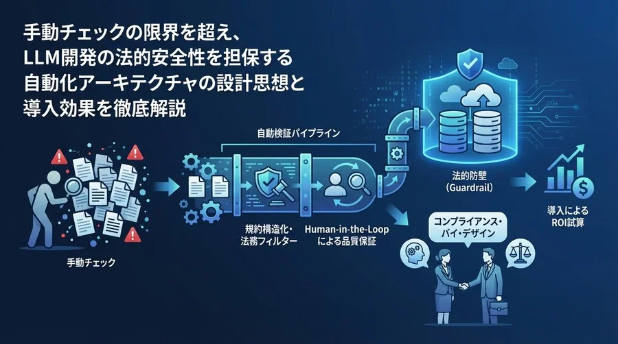 LLM開発の法的防壁：オープンデータ自動検証パイプライン設計論と実装戦略