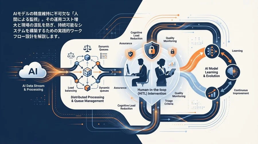 AI運用のボトルネックを解消する「人間中心」の分散処理とキュー管理設計【実践ワークフロー】