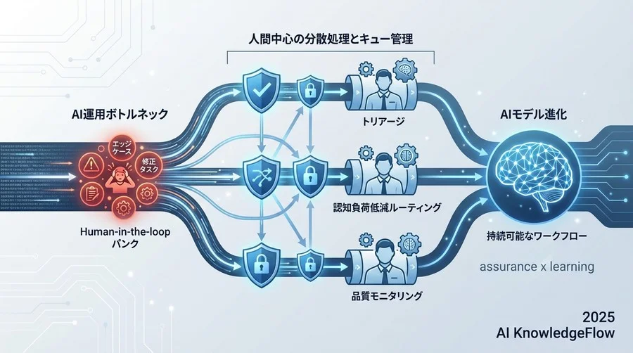 なぜAIシステムで「人間による監視」がパンクするのか - Section Image