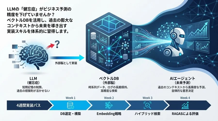 LLMの「健忘症」を治す：ベクトルDBで実現するAIエージェントの未来予測【4週間実装パス】