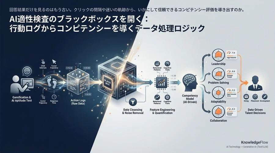 AI適性検査のブラックボックスを開く：行動ログからコンピテンシーを導くデータ処理ロジック