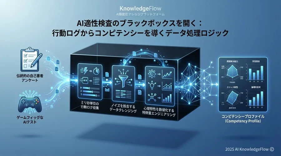 4. 特徴量エンジニアリング：行動ログを「性格特性」に変換する - Section Image