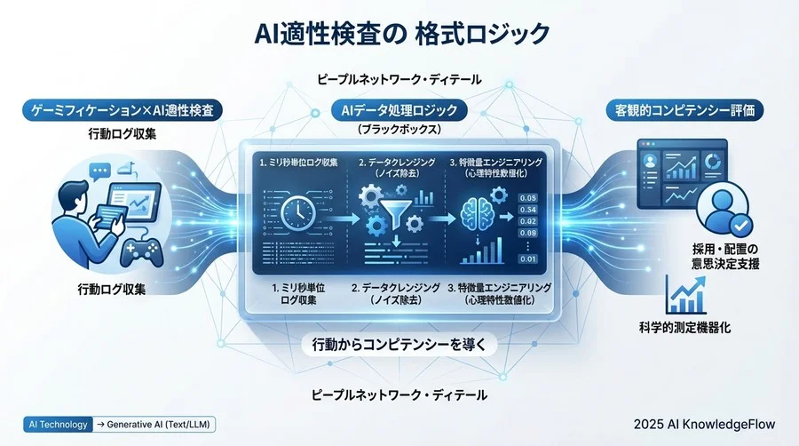 4. 特徴量エンジニアリング：行動ログを「性格特性」に変換する - Section Image 3