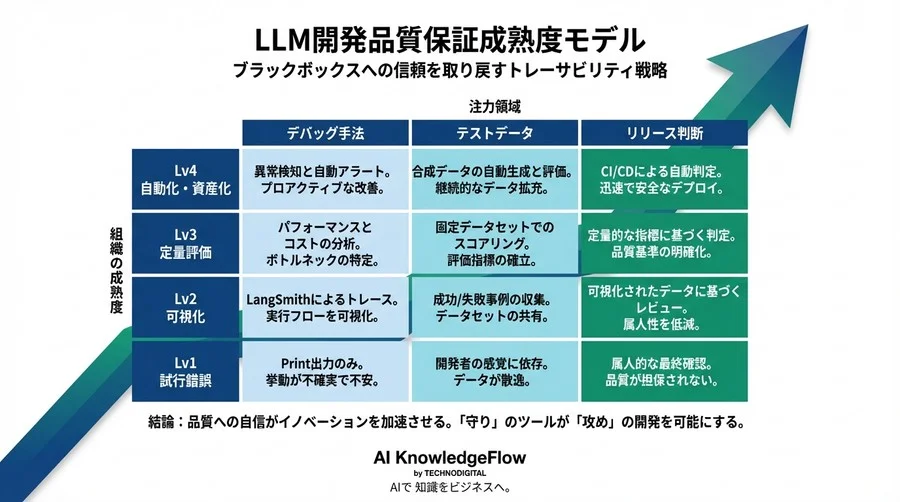 反論への応答：自前ログ基盤やコスト懸念に対する現実解 - Section Image 3