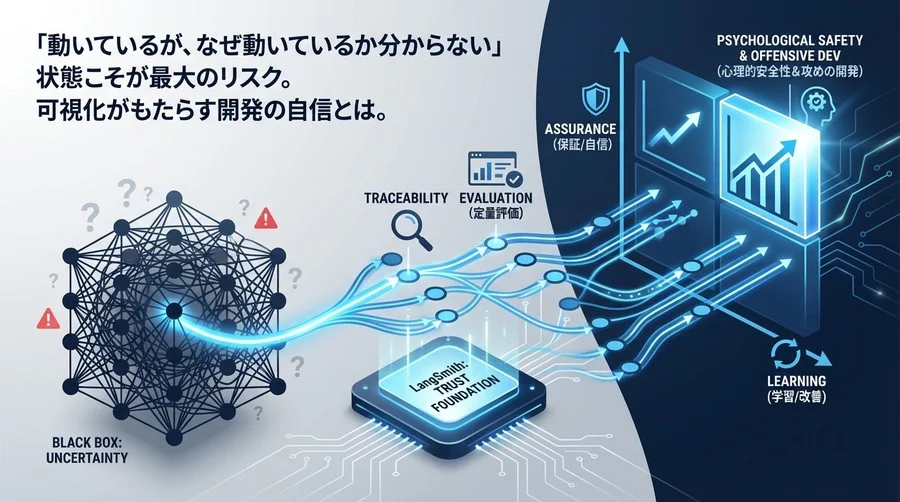 LangSmithが変えるLLM開発の「質」：ブラックボックスへの信頼を取り戻すトレーサビリティ戦略