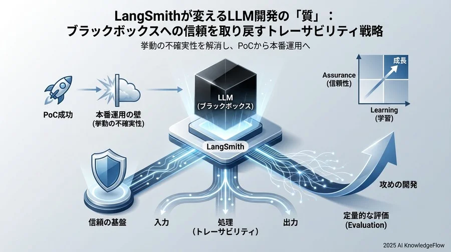 主張：トレーサビリティは「機能」ではなく「開発者の精神安定剤」である - Section Image