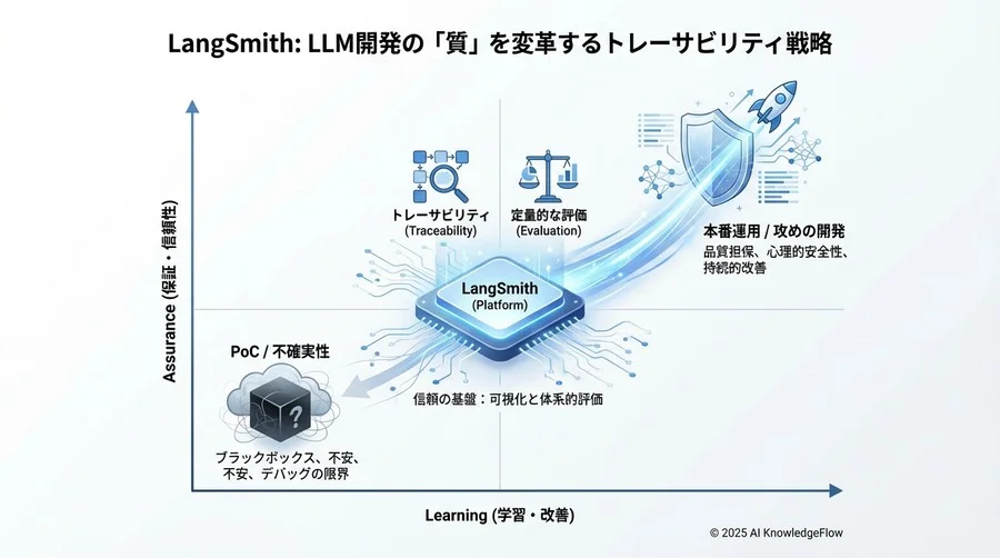 反論への応答：自前ログ基盤やコスト懸念に対する現実解 - Section Image 3